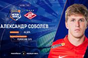 Александр Соболев – лучший игрок сентября в РПЛ!