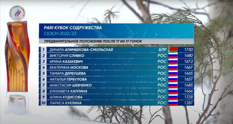 Несчастный случай. Даниил Серохвостов не закончил масстарт на заключительном этапе Кубка Содружества
