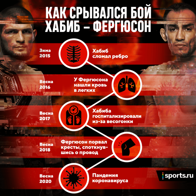 Инфографика: Sports.ru