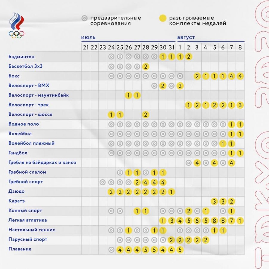 Расписание медальных соревнований Олимпийских игр в Токио  