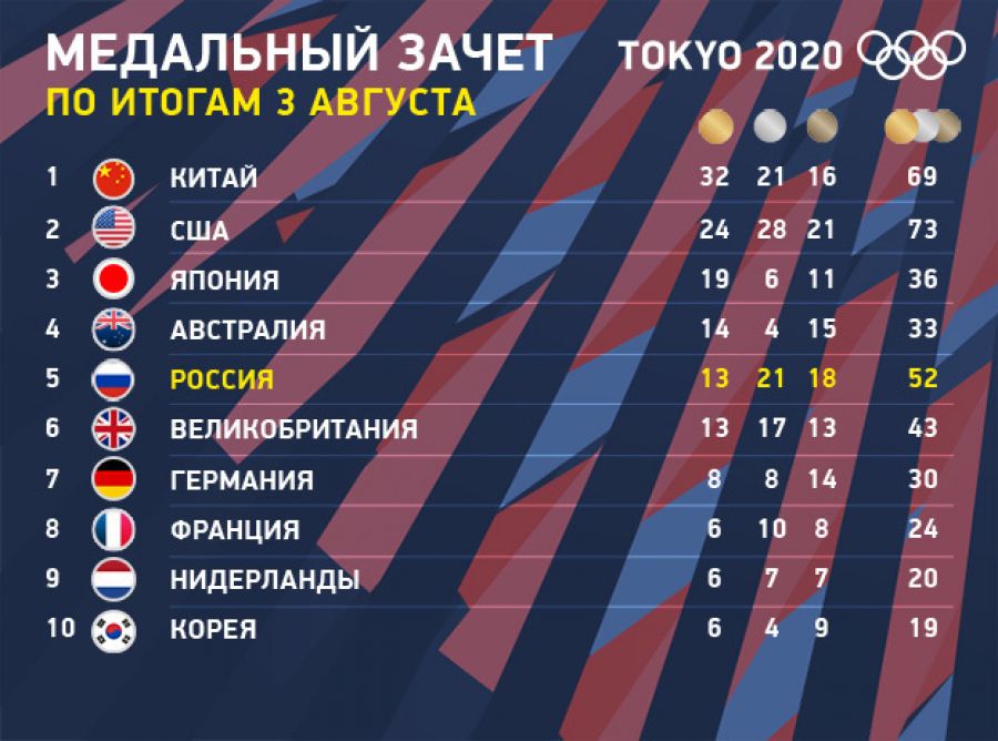 Фото: Спорт-Экспресс