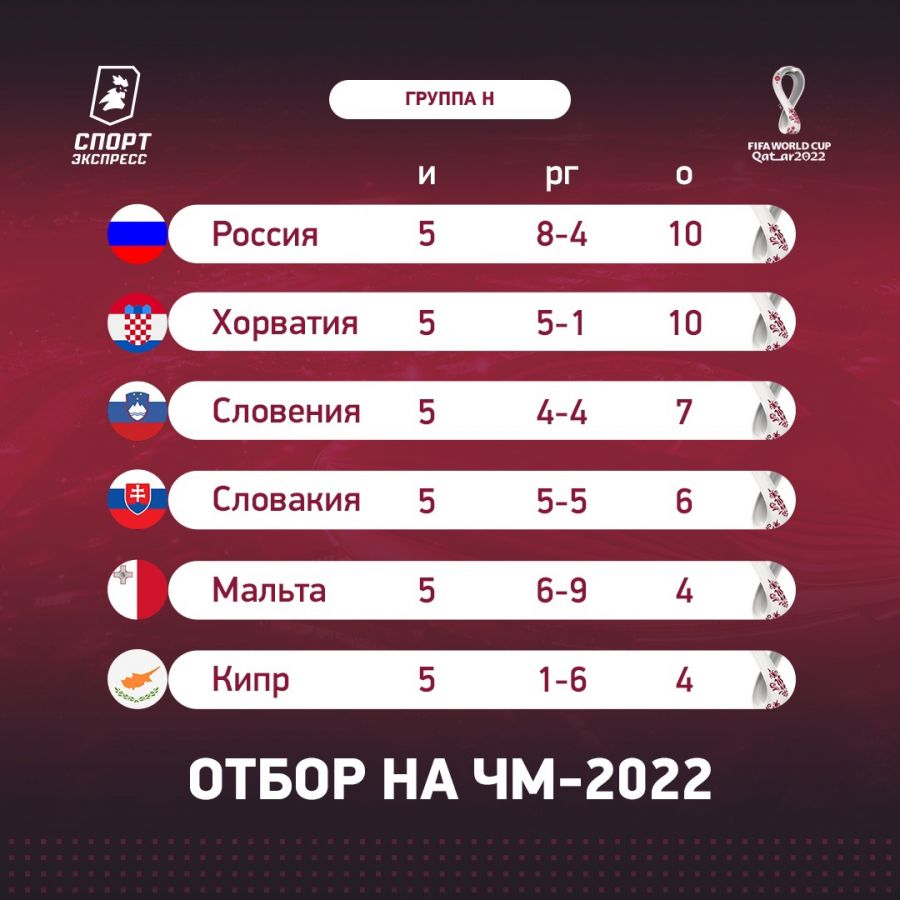 Фото: "Спорт-Экспресс"