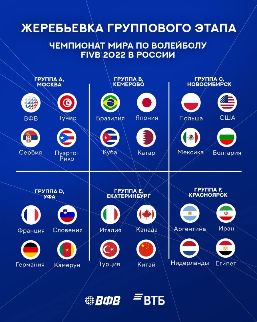 Состоялась жеребьевка мужского чемпионата мира. В Новосибирске сыграют Польша, США, Мексика и Болгария