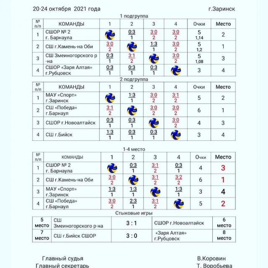 В Заринске состоялся волейбольный турнир XLI краевой спартакиады спортшкол среди девушек до 15 лет  