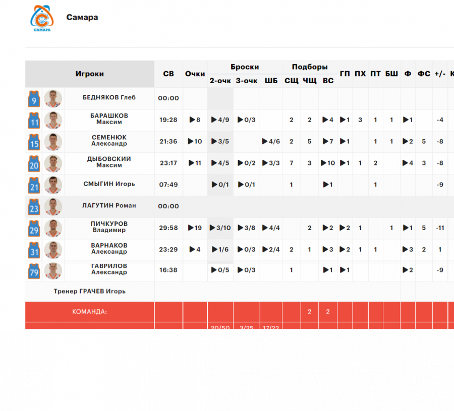 Скриншот с сайта РФБ