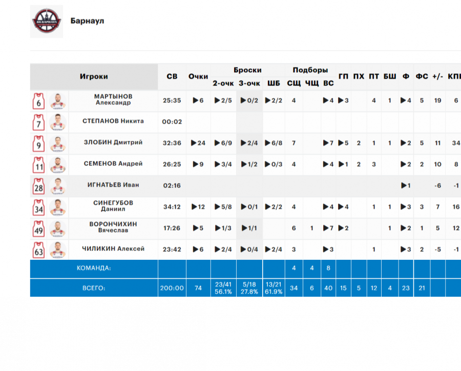 Скриншот с сайта РФБ
