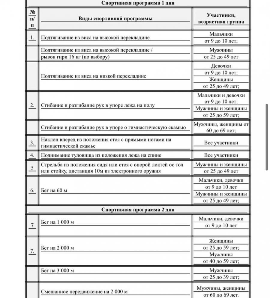17-18 марта. Барнаул. Манеж АлтГТУ. Фестиваль ГТО «Всей семьёй»