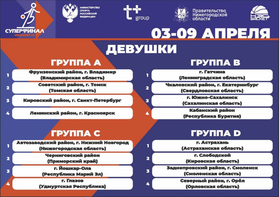 Фото: "КЭС-Баскет"