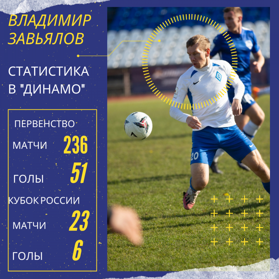 Инфографика: "Алтайский спорт"