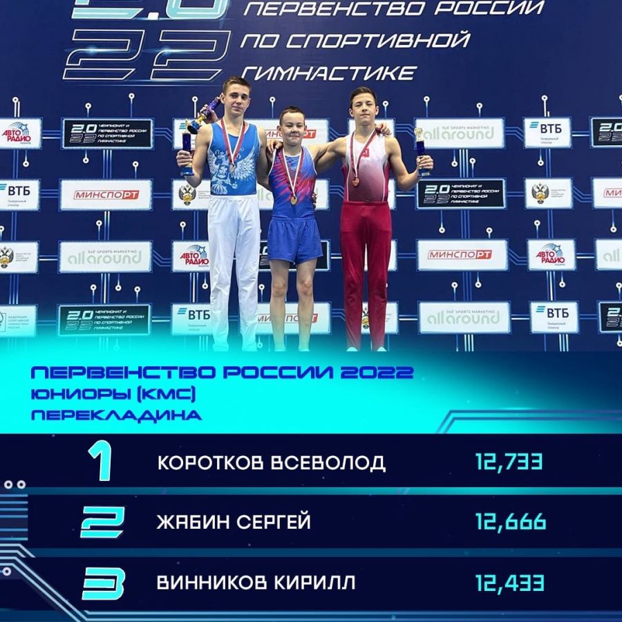 Фото: Федерация спортивной гимнастики России. Сергей Жабин (слева) - серебряный призер юниорского первенства России