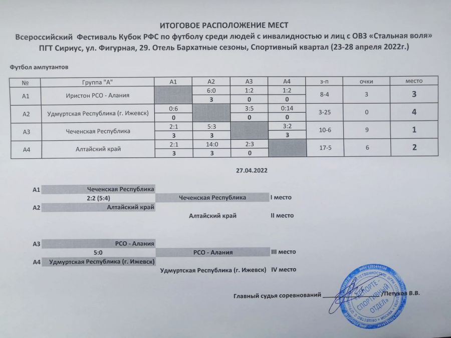 Футболисты «Динамо-Алтая» стали серебряными призёрами Кубка РФС «Стальная воля» 