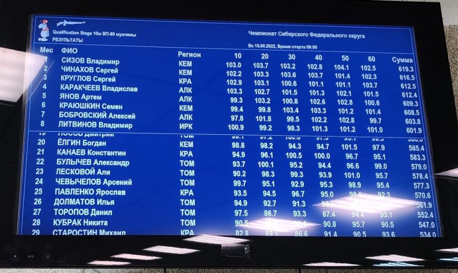 Результаты мужской квалификации