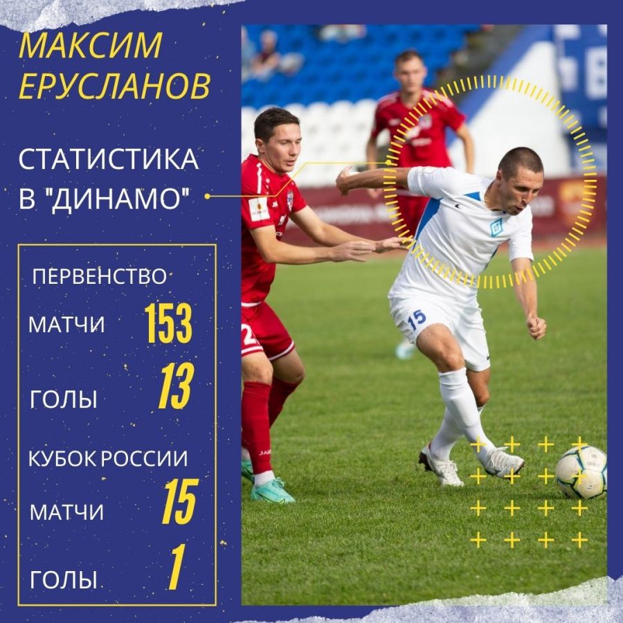 Максим Ерусланов: «Всегда верю только в лучшее!»