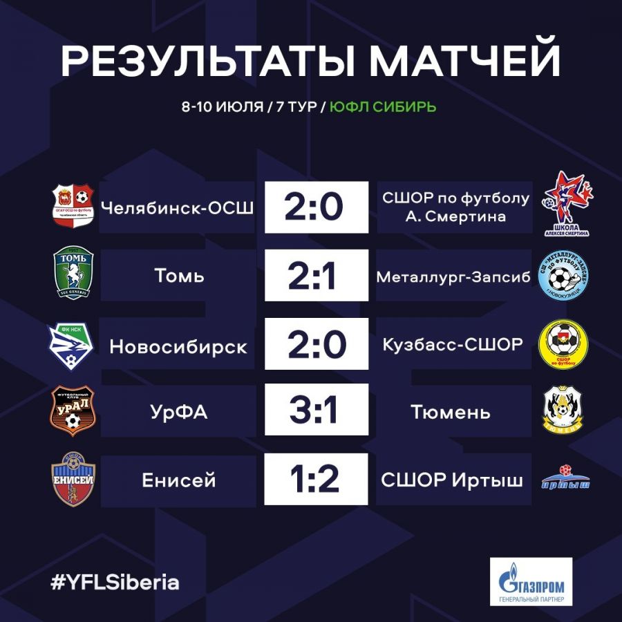 Фрагменты матча "Челябинск-ОСШ" - "Алтай". Фото: ЮФЛ Сибирь