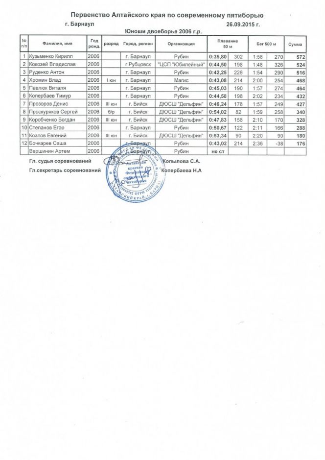 В Барнауле прошло первенство края в категории двоеборье.