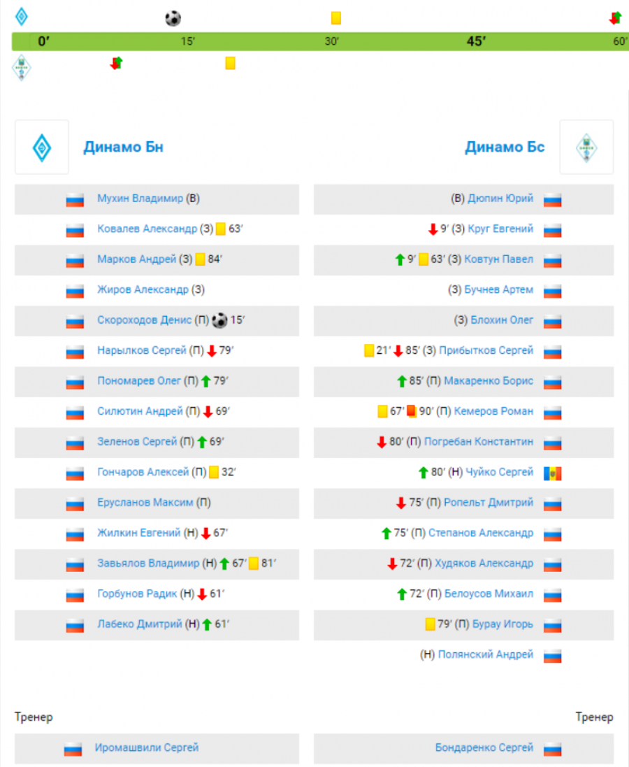 История противостояний алтайских команд в Кубке России