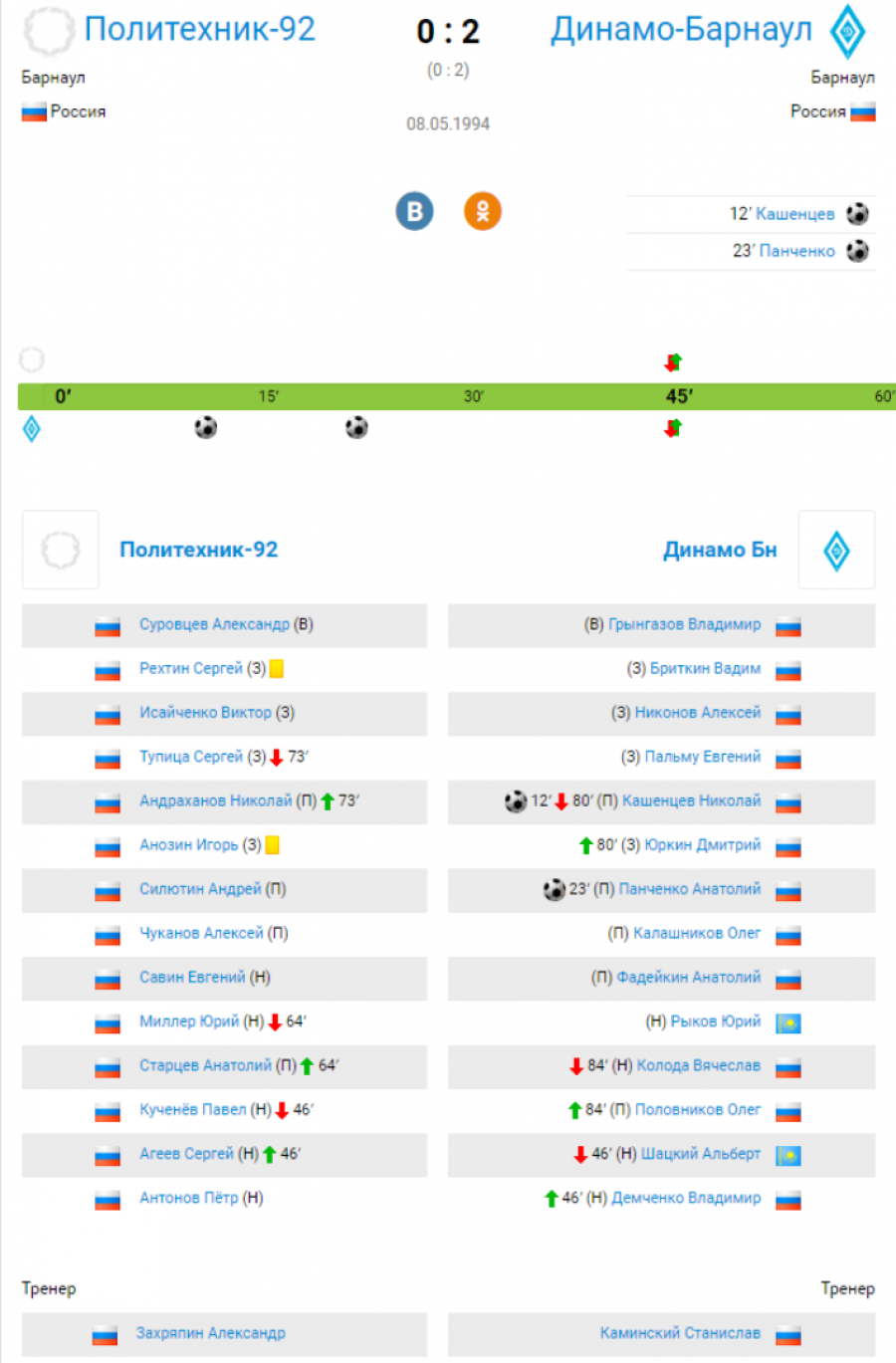История противостояний алтайских команд в Кубке России