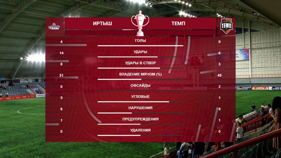 Статистика матча