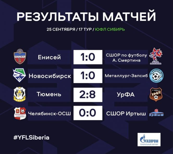 В предпоследней игре сезона "Алтай-2007" уступил в Красноярске "Енисею". Обзор матчей ЮФЛ Сибирь 