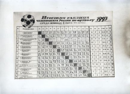 Итоговая таблица «бронзового» сезона