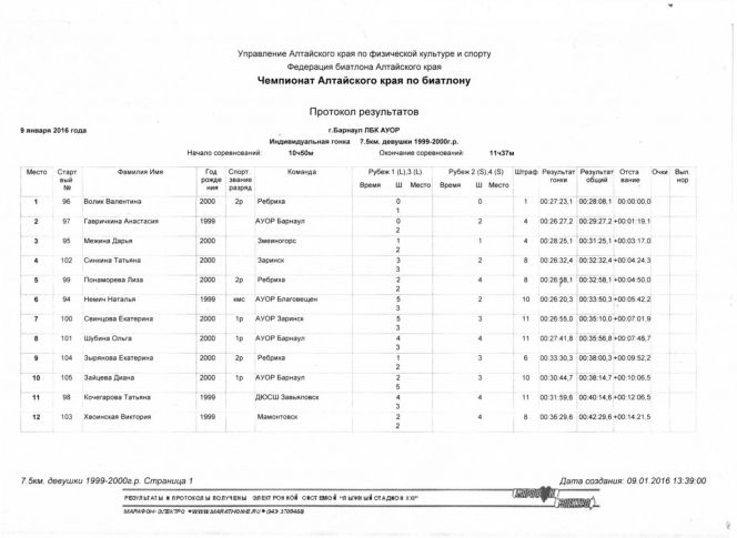 Алтайские биатлонисты провели чемпионат и первенство края.