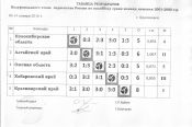 Алтайские волейболистки пробились в финал первенства России среди девушек 2001-2002 годов рождения.