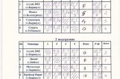 В Заринске и Бочкарях завершились матчи второго этапа первенства края среди юношей.