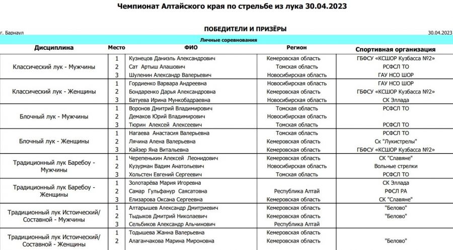 Итоговая классификация. Призеры соревнований. Фото: "Алтайский спорт"