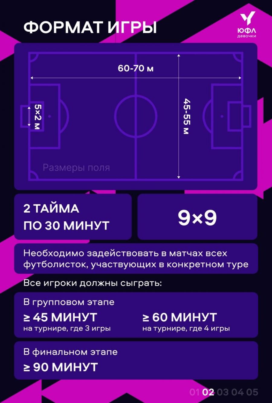 Три из трёх! Команда девочек "Алтай" с успехом дебютировала в первенстве "ЮФЛ-Восток" U14