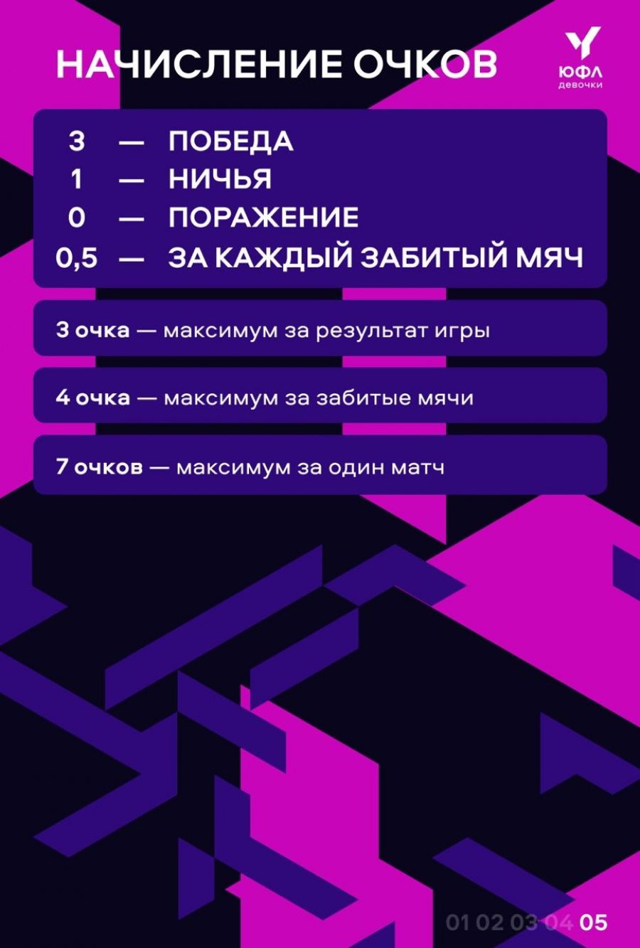 Три из трёх! Команда девочек "Алтай" с успехом дебютировала в первенстве "ЮФЛ-Восток" U14