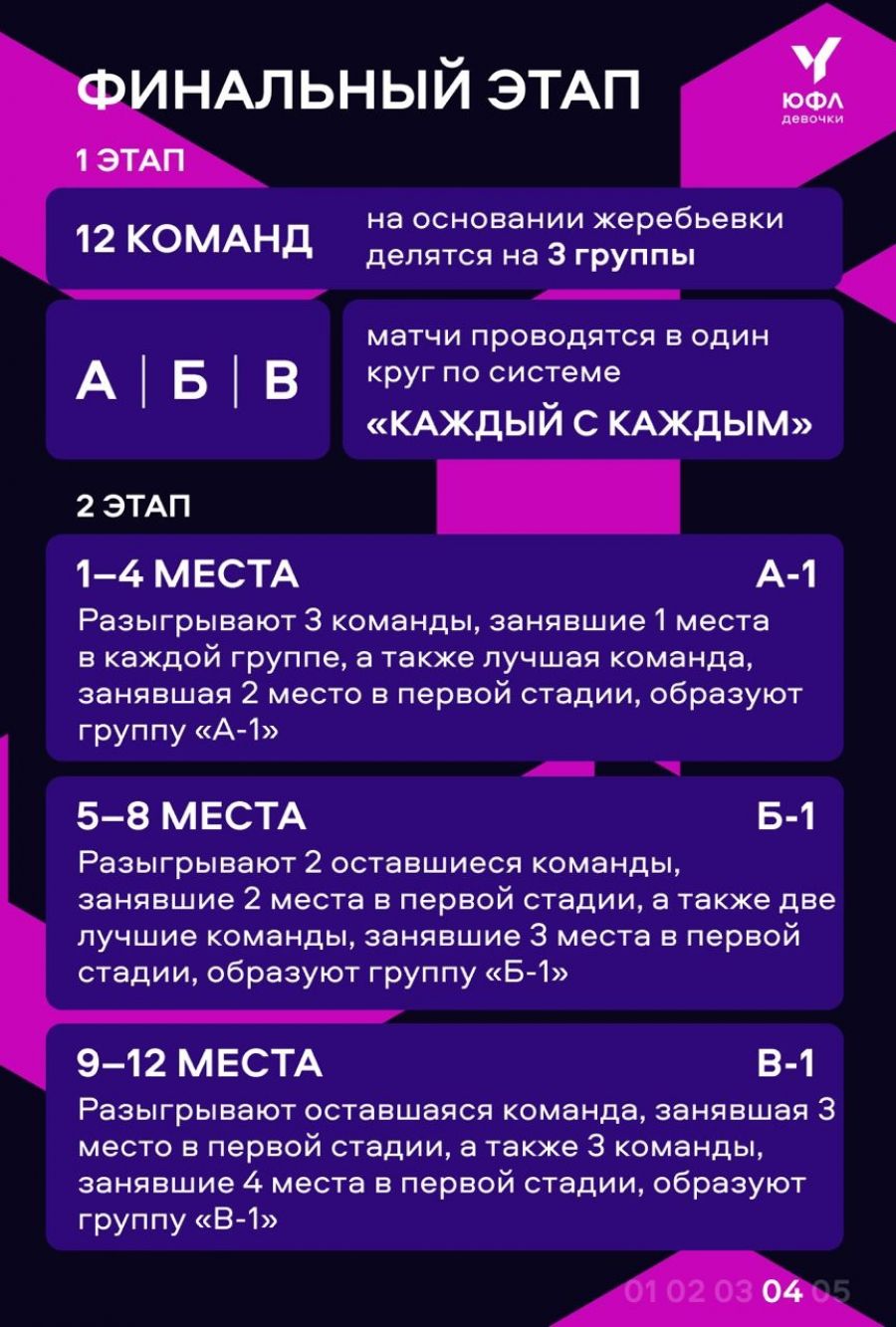 Три из трёх! Команда девочек "Алтай" с успехом дебютировала в первенстве "ЮФЛ-Восток" U14