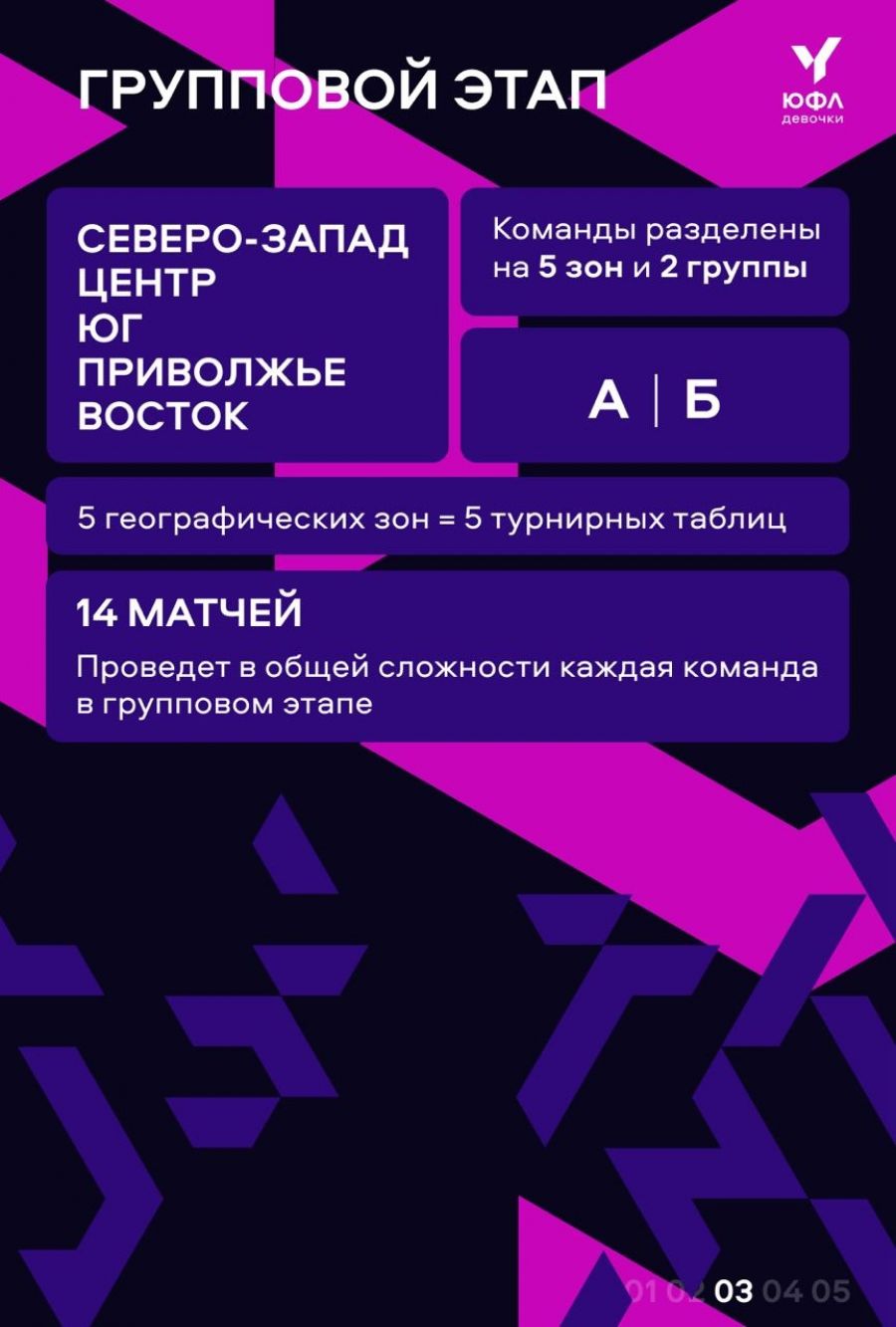 Три из трёх! Команда девочек "Алтай" с успехом дебютировала в первенстве "ЮФЛ-Восток" U14