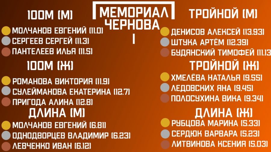 В память о наставнике. В Павловске впервые прошел Мемориал Михаила Чернова