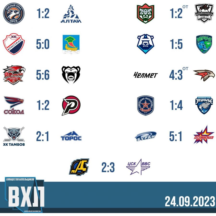 Седьмое поражение «Крыльев», новые сенсации от барнаульцев и самарцев. Обзор матчей ВХЛ