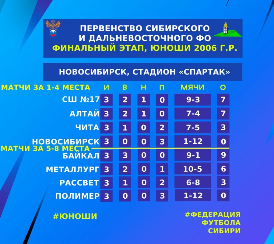 Фото: СФФ "Сибирь"