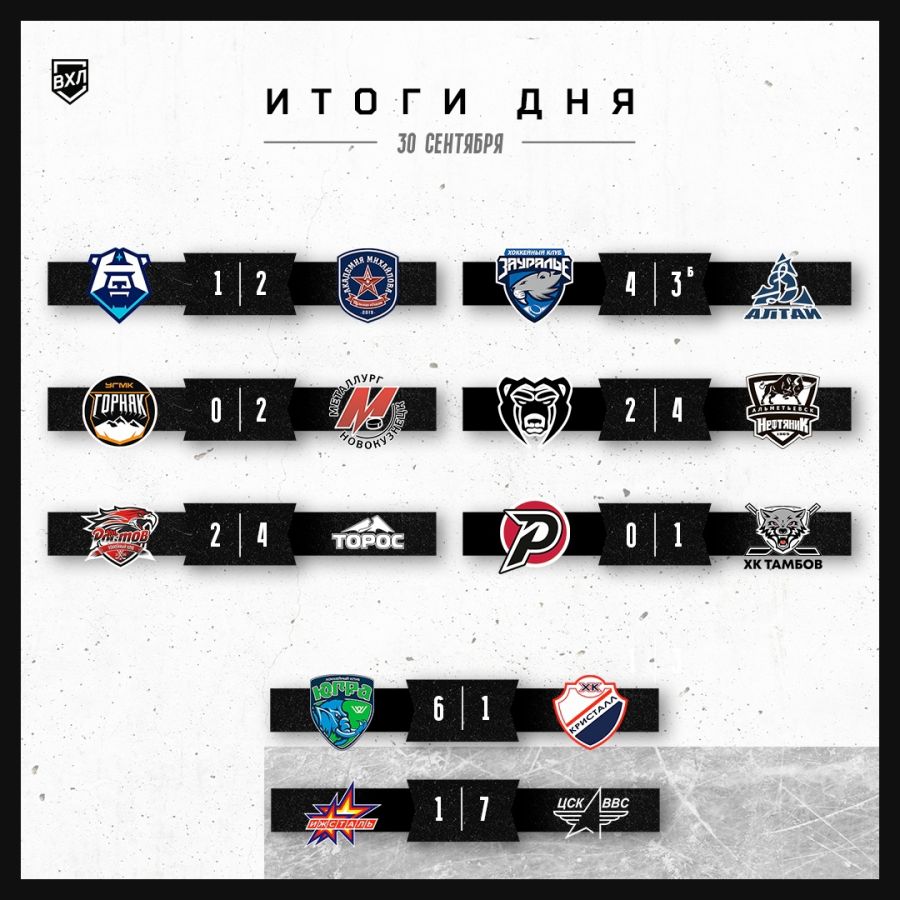 Камбэк «Нефтяника», разгромы от «Югры» и ЦСК ВВС. Обзор матчей дня в ВХЛ