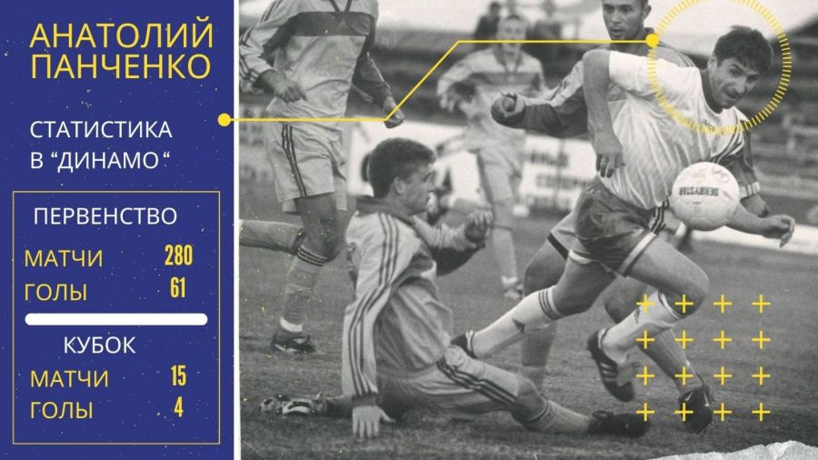 К 100-летию ВДФСО «Динамо». Анатолий Панченко. Часть 3. 