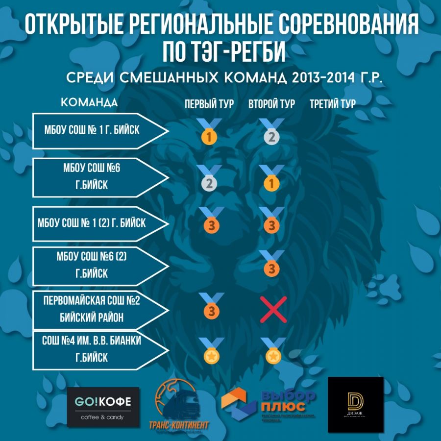 Иллюстрация: Академия регби «Прайд»