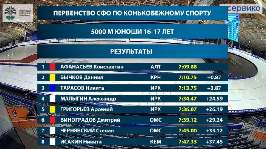 Табло соревнований. Юноши 16-17 лет. Дистанция 5000 метров