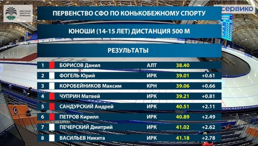 Табло соревнований. Юнши 14-15 лет. Дистанция 500 метров 