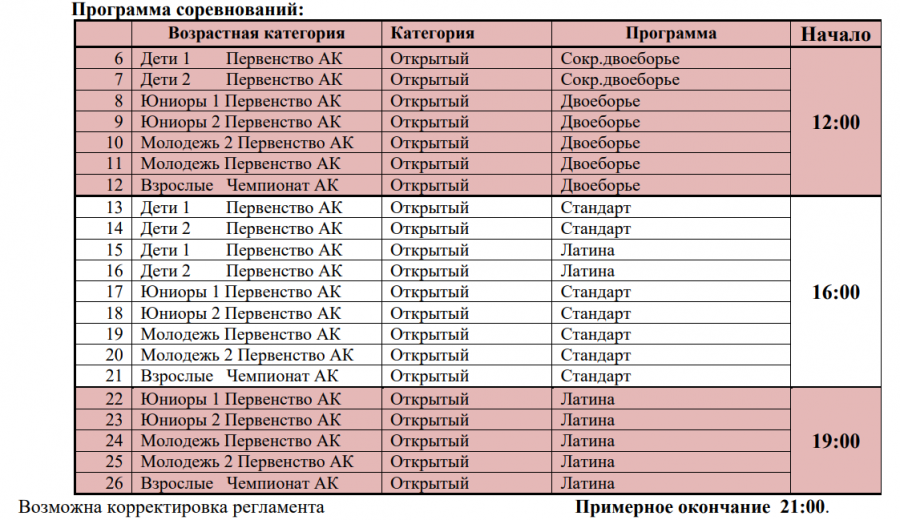 14 января. Барнаул. С/к «Победа». Первенство и чемпионат Алтайского края