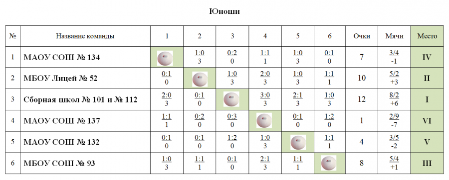 Готовясь к новому сезону, краевая спортшкола «Юность Алтая» провела большой турнир по индорхоккею