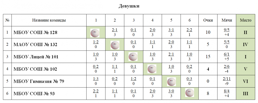 Готовясь к новому сезону, краевая спортшкола «Юность Алтая» провела большой турнир по индорхоккею