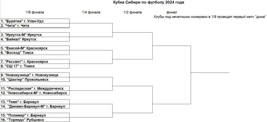 В новом розыгрыше Кубка Сибири примут участие 16 команд