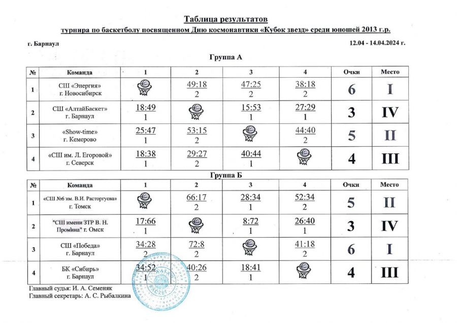 Юные баскетболисты барнаульской спортшколы «Победа» стали вторыми на «Кубке звёзд»  