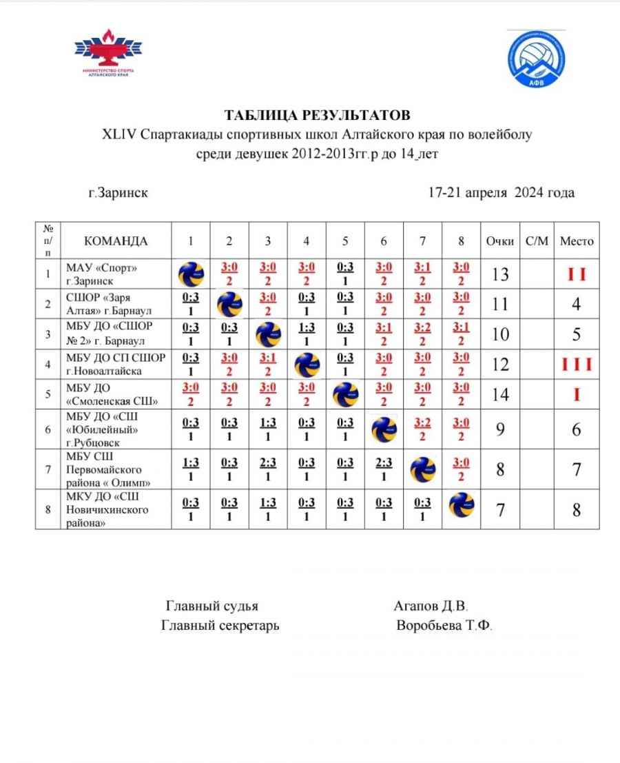 Турнирная таблица