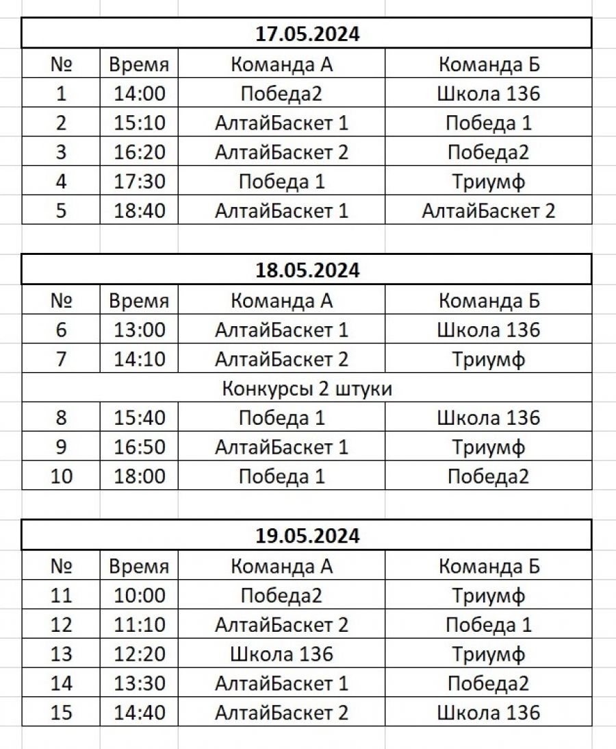 17-19 мая. Барнаул. СОК АлтГПУ. Турнир памяти заслуженного тренера России Виталия Гельвиха