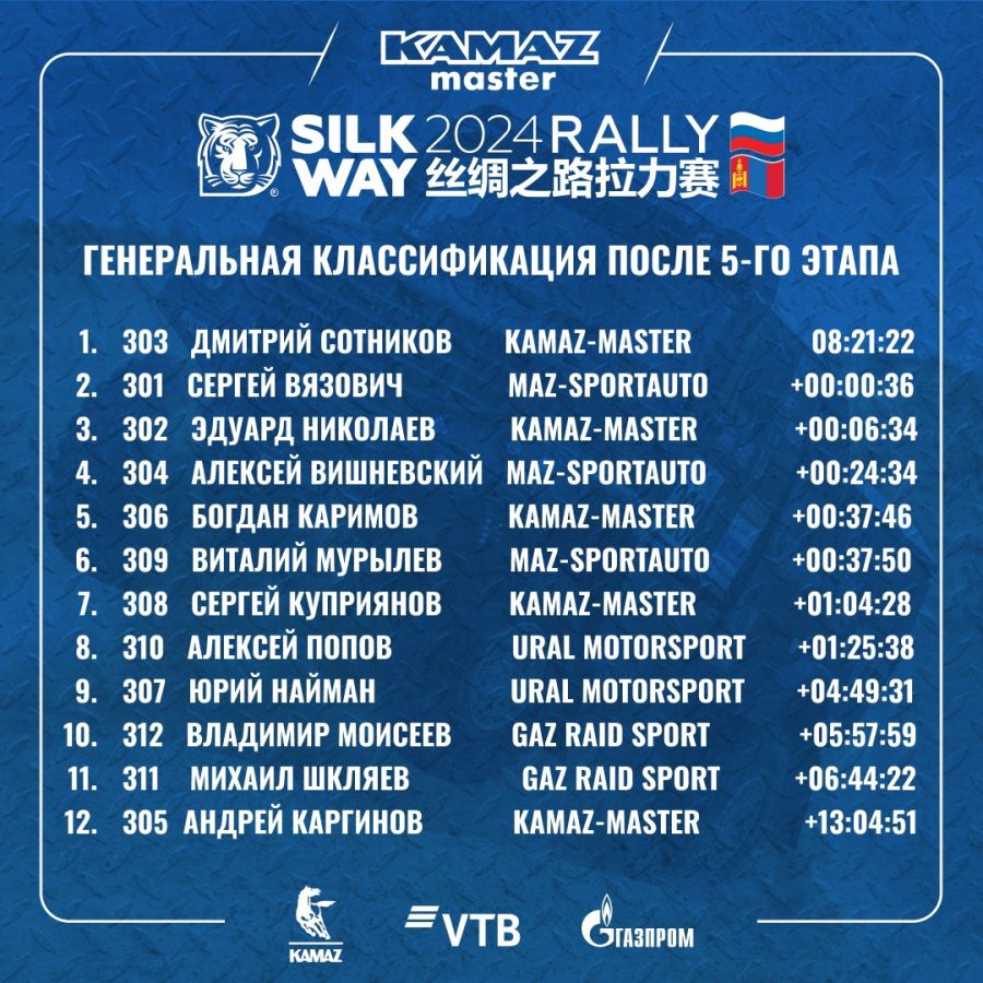 Фото: "КАМАЗ-мастер"