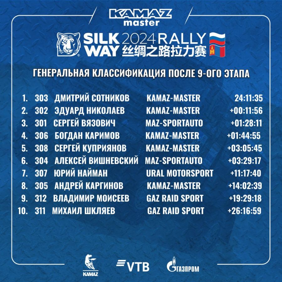 Фото: "КАМАЗ-мастер" 