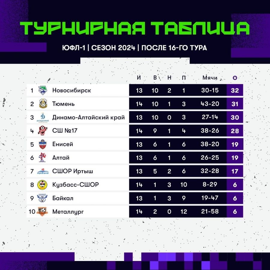 Фото: ЮФЛ-Сибирь